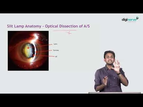 Ophthalmology Online Course for PG Students