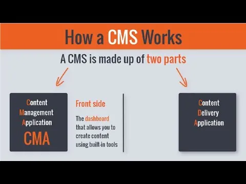 Whats a CMS? How Does a CMS Actually Work?