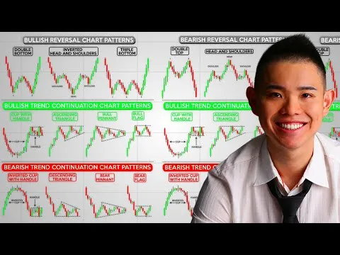 The Ultimate Chart Patterns Trading Course (Expert In 1 Hour)