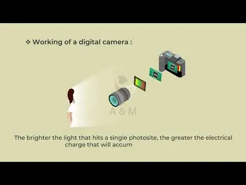 What is Digital Camera How does Digital Camera Works Advantages Working Principle E-Learning