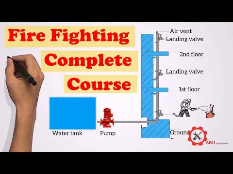 Complete fire fighting course