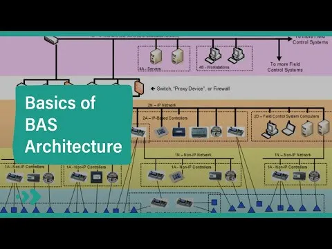 Intro to Building Automation System Architecture