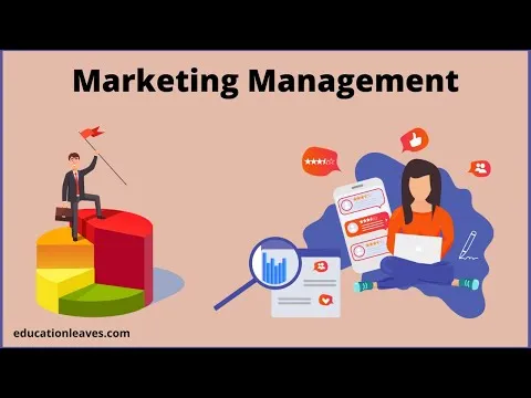 What is Marketing management? Objectives Process