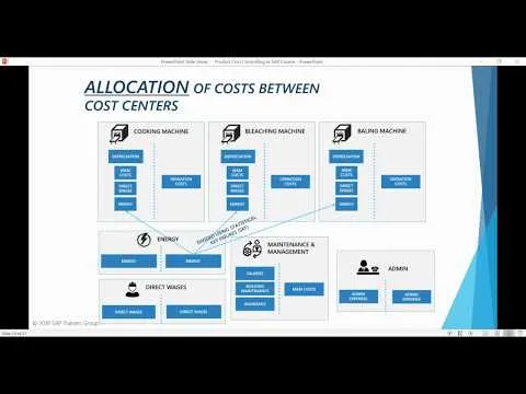 Product Cost Controlling (CO-PC) in SAP - Chapter 10: Introduction to Product Costing