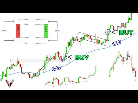 The Only Technical Analysis Video You Will Ever Need (Full Course: Beginner To Advanced)