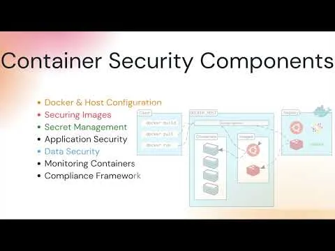 Top 10 Docker Container Security Best Practices with Tutorial