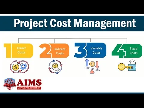 Project Cost Management - Processes Planing Control Tools and Types of Costs in Project AIMS UK