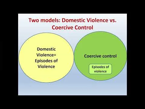 Coercive Control as Intimate Partner&Domestic Abuse: Understanding the Harm Advocating for Change