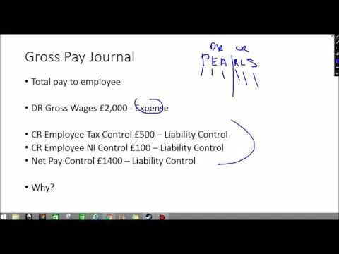 Wages Journal Basics - How to Payroll Accounting