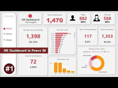 POWER BI Tutorial From BEGINNER to Pro Level - HR Power BI report - Power BI Desktop