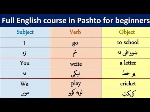 Class 1 Full English Course From basic To Intermediate Level In Pashto #englishinpashto