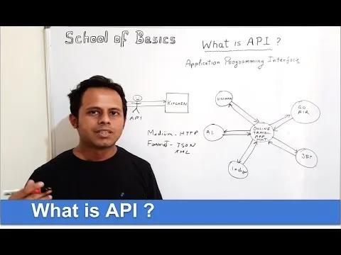 School Of Basics What is an API API testing interview questions