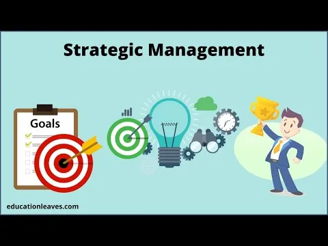 What is Strategic management? Strategic management Process types