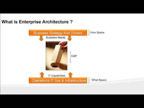 Day 1-Enterprise Architecture Certification Training - What is Enterprise Architecture -TOGAF course
