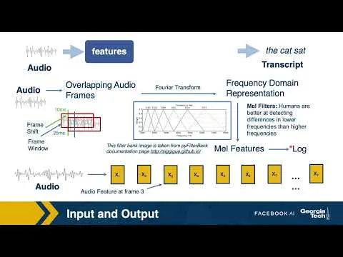 02: Task of Automatic Speech Recognition (ASR) System