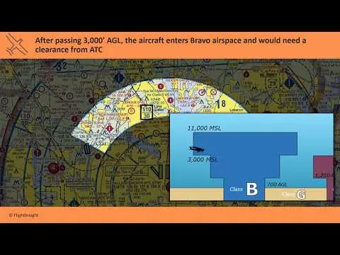 Airspace Private Pilot Knowledge Test Prep FlightInsight
