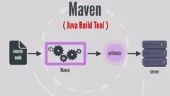 Mastering APACHE MAVEN- Java Build Tool - The MAVEN MOVIE !!