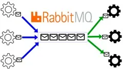 Fundamentals of Messaging with RabbitMQ
