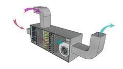 HVAC Psychrometry Air Handling System and Duct Selection
