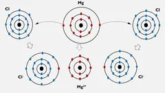 CHEMICAL BONDING-Ionic Covalent & Coordinate Bonding