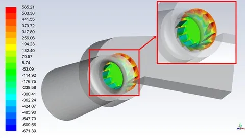 Mastering Ansys CFD Analysis for Research and Problem Solving