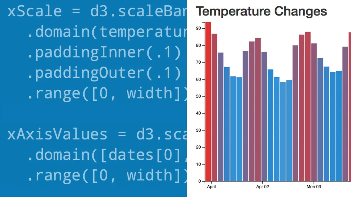 Learning Data Visualization with D3js