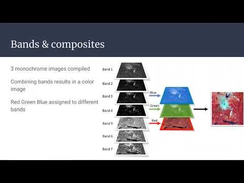 Geog136 Lecture 111 Remote sensing basics