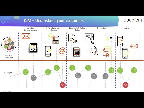 Customer Experience Management: The power of journey-driven CCM