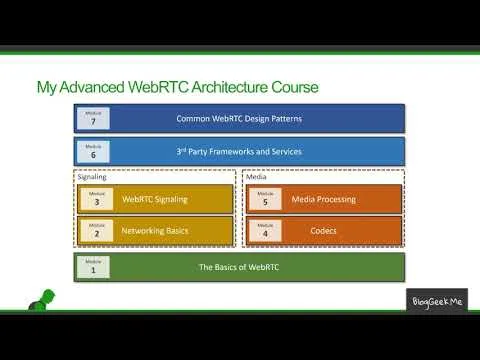 WebRTC Tutorial: A premium online WebRTC course for developers