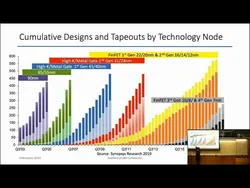 Stanford Seminar - Electronic Design Automation and the Resurgence of Chip Design