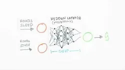 Neural Networks Demystified