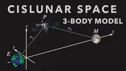 Cislunar Space: 3-Body Model of Orbital Dynamics Beyond the Geosynchronous Belt (xGEO)