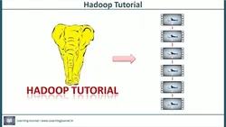 Hadoop Tutorials