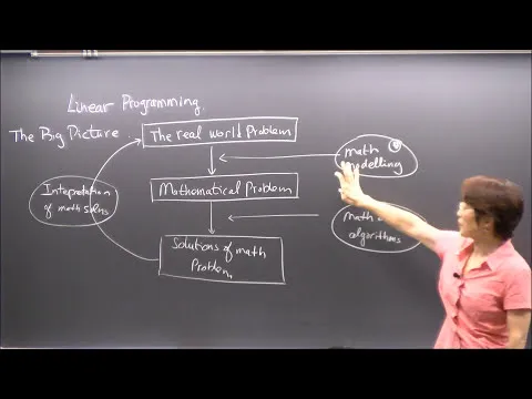 Linear Programming Lecture 1 Introduction simple models graphic solution