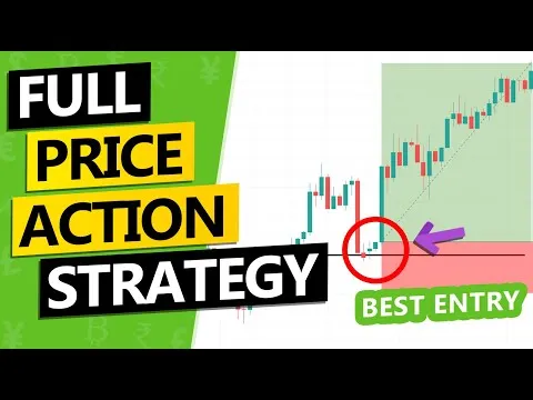 My BEST PRICE ACTION TRADING SYSTEM - full course