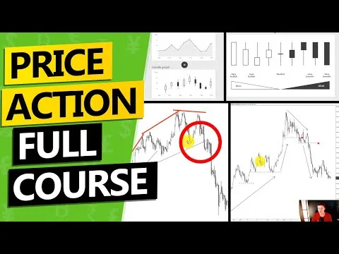 Price Action Trading FULL Course - Trading Course went VIRAL