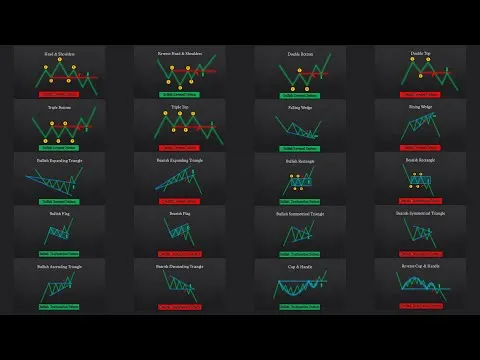 The ULTIMATE Beginners Guide to CHART PATTERNS