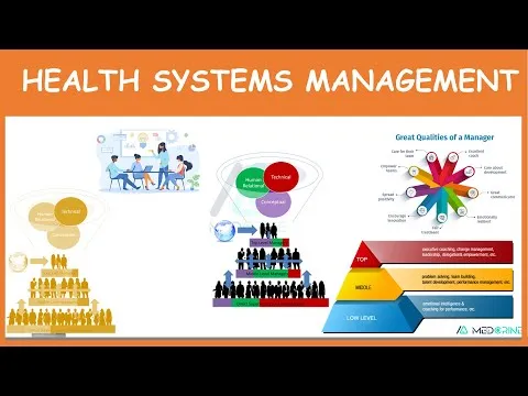 Health Systems Management : Leadership and Management levels