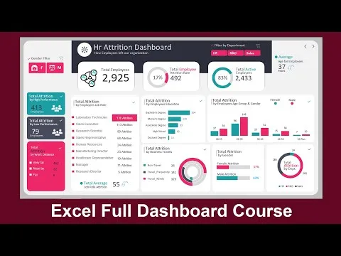 Microsoft Excel Hr Attrition Dashboard How to create an Excel Dashboard