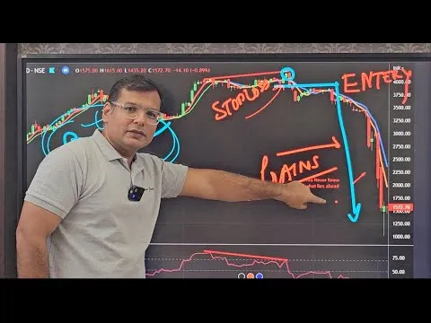 How to Master Swing Trading using RSI & Moving Averages to Make Serious Profits!