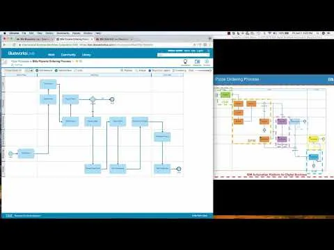 Business Process Modeling with IBM Blueworks Live from scratch