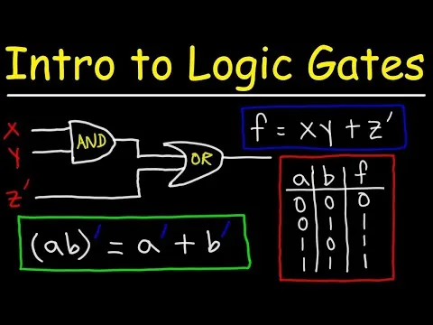 Logic Gates Truth Tables Boolean Algebra AND OR NOT NAND & NOR