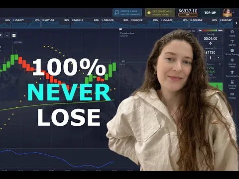 100% Never Lose Best Binary Options Trading Strategy