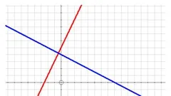 Applied Mathematics-Linear Inequalities & Linear Programming