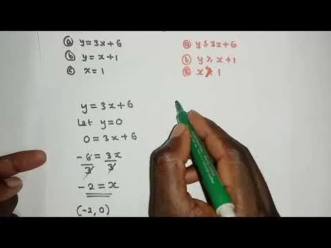 Linear programming (Full Topic) simplified