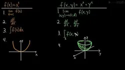 Multivariable Calculus (Calc 3)